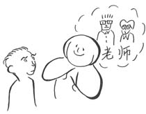 Questioning image